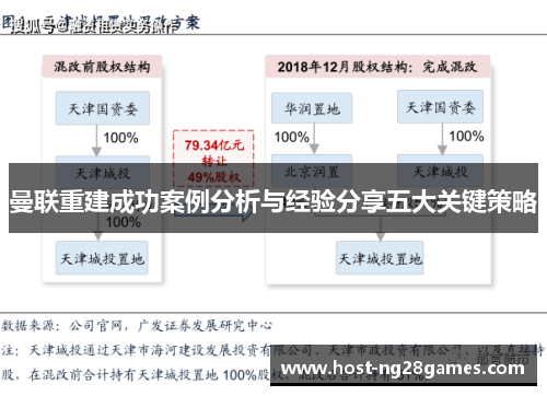 曼联重建成功案例分析与经验分享五大关键策略