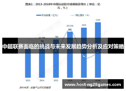 中超联赛面临的挑战与未来发展趋势分析及应对策略