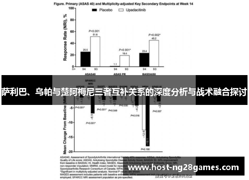 萨利巴、乌帕与楚阿梅尼三者互补关系的深度分析与战术融合探讨