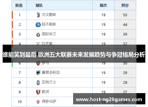 谁能笑到最后 欧洲五大联赛未来发展趋势与争冠格局分析