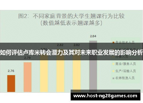 如何评估卢库米转会潜力及其对未来职业发展的影响分析