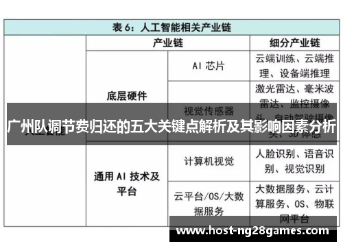 广州队调节费归还的五大关键点解析及其影响因素分析