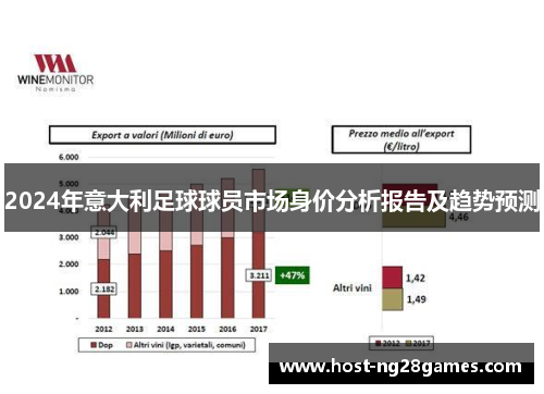 2024年意大利足球球员市场身价分析报告及趋势预测