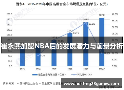崔永熙加盟NBA后的发展潜力与前景分析