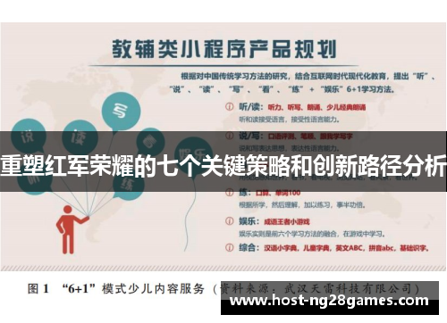 重塑红军荣耀的七个关键策略和创新路径分析