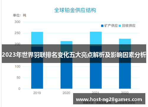 2023年世界羽联排名变化五大亮点解析及影响因素分析