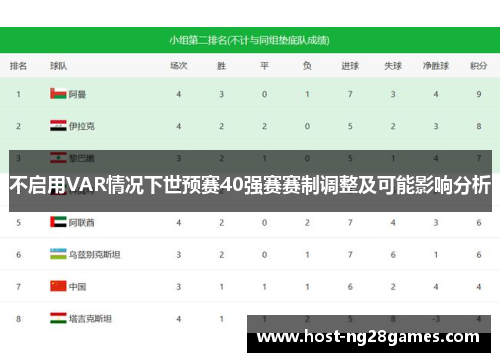 不启用VAR情况下世预赛40强赛赛制调整及可能影响分析