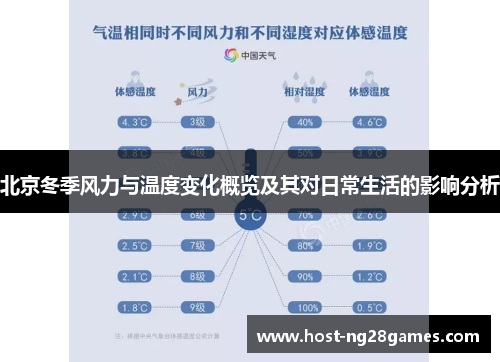 北京冬季风力与温度变化概览及其对日常生活的影响分析