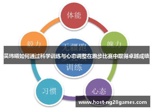 吴玮曦如何通过科学训练与心态调整在跑步比赛中取得卓越成绩