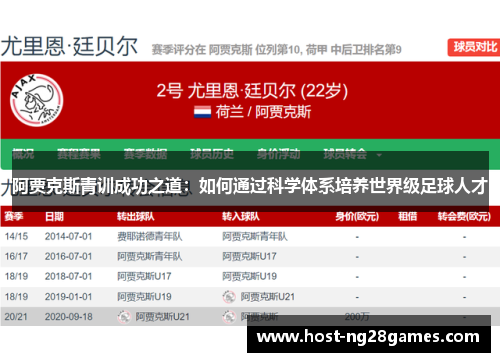 阿贾克斯青训成功之道：如何通过科学体系培养世界级足球人才