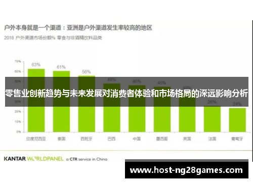 零售业创新趋势与未来发展对消费者体验和市场格局的深远影响分析