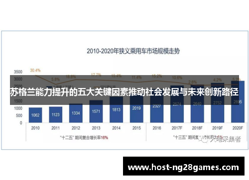 苏格兰能力提升的五大关键因素推动社会发展与未来创新路径